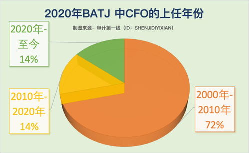 年薪30萬 這位90年二本生,剛剛被聘上市公司財務(wù)總監(jiān) 離開 四大 僅5年