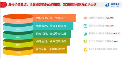 多層次采購協同,緣何這家傳統企業的采購共享如此智能 高效