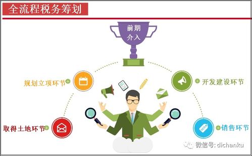 履新的項(xiàng)目總,必須知道財(cái)務(wù)知識(shí)