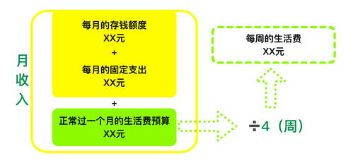通過記賬實(shí)現(xiàn)財(cái)務(wù)目標(biāo),我的八年個人財(cái)務(wù)管理心得