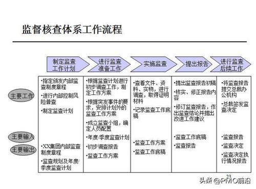圖解某集團(tuán)財(cái)務(wù)解決方案