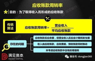 干貨 財務報表如何揭秘企業產品競爭力