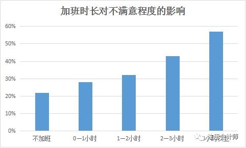 第一批90后已經對會計絕望了