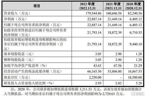 英虎機(jī)械闖關(guān)滬主板 巨額分紅與單一產(chǎn)品結(jié)構(gòu)下的財(cái)務(wù)隱憂