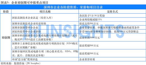 集微咨詢發布《深圳科技企業政策匯編》 信息技術領域的戰略藍圖